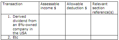 2380_Calculate Carolines taxable income2.png